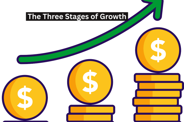 Illustration showing the three stages of financial growth with stacked gold coins and an upward green arrow.
