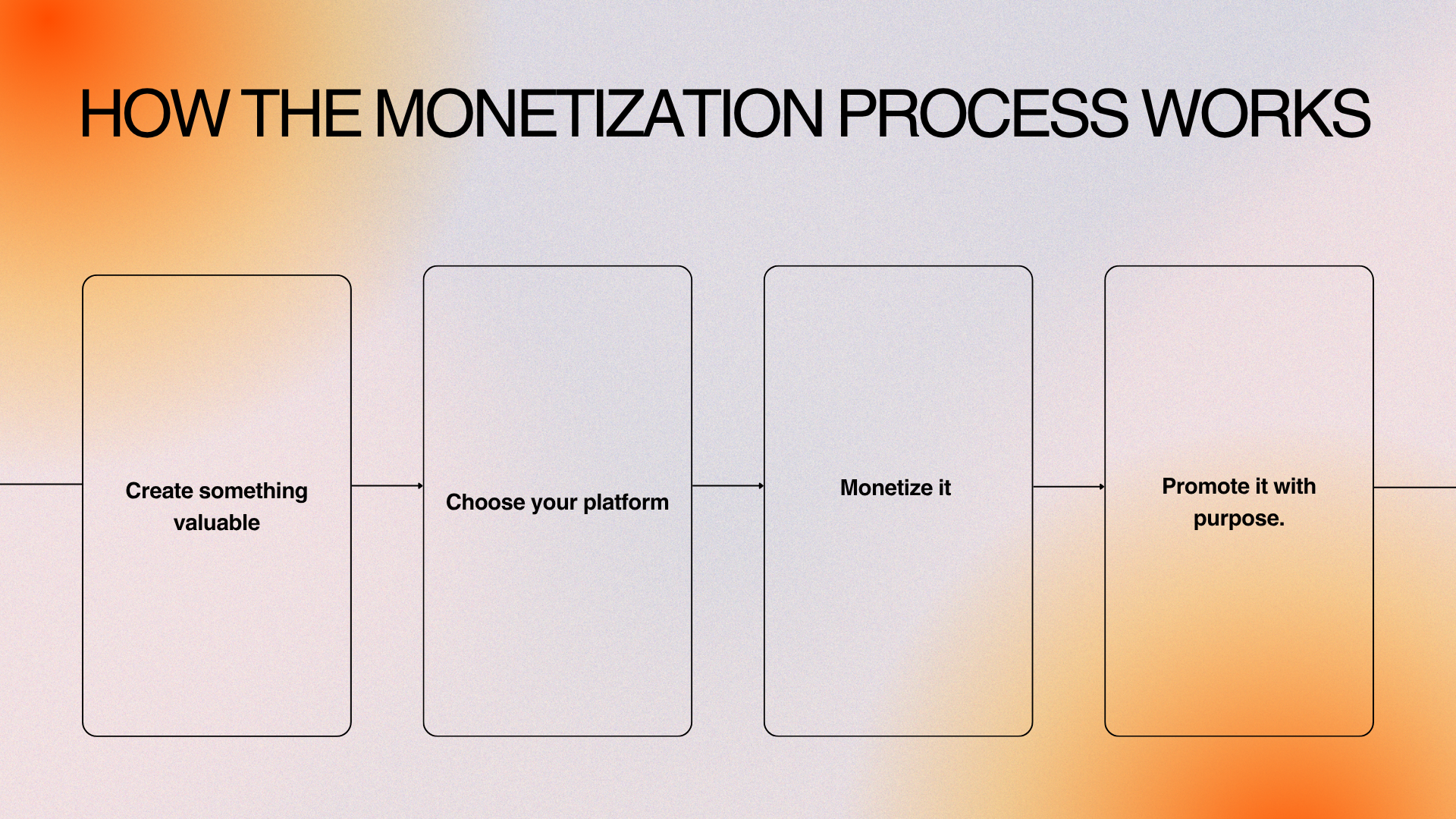 How the Monetization Process Works – Mindful Mumma Nest Blog Visual